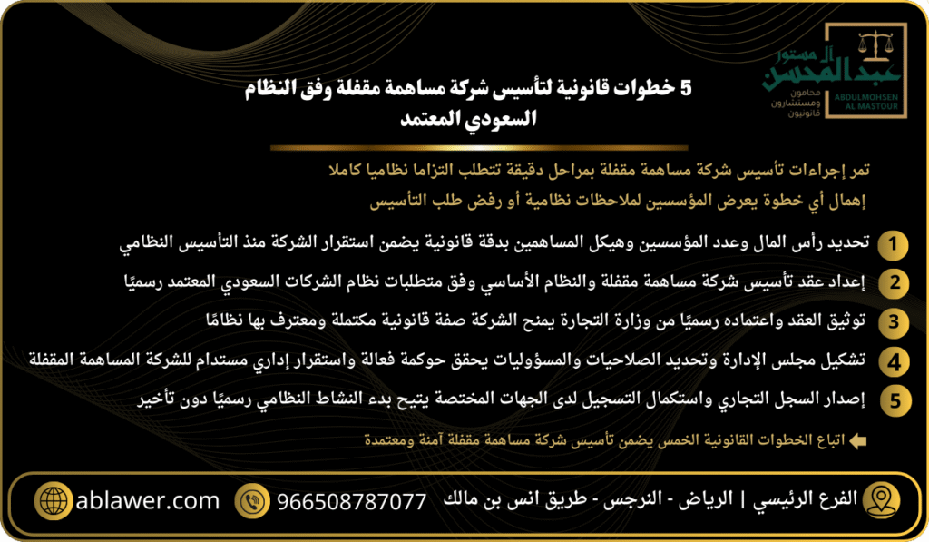 5 خطوات قانونية لتأسيس شركة مساهمة مقفلة وفق النظام السعودي المعتمد