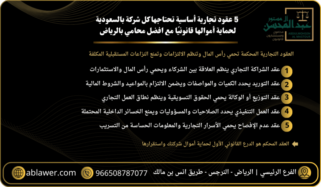 5 عقود تجارية أساسية تحتاجها كل شركة في السعودية لحماية أموالها قانونيًا